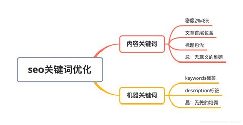 淘宝店精细化管理思维导图 - 迅捷流程图制作软件官网