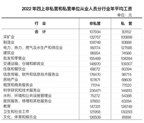 2020年宁波市单位从业人员年平均工资公布！