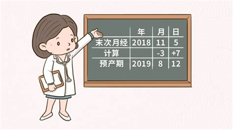 中华医学会 科普图文 怀孕早期有必要常规监测HCG和孕酮值吗？怎么推算预产期？