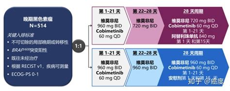 强强联合丨首个靶向+免疫三药方案获批治疗晚期黑色素瘤 - 知乎