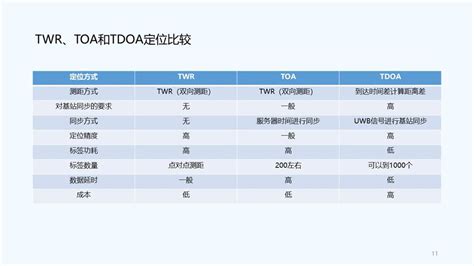 UWB定位原理-北京华星北斗智控技术有限公司