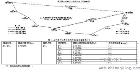 中海达 V90 TB GNSS RTK系统-移动站|V90天宝版|中海达