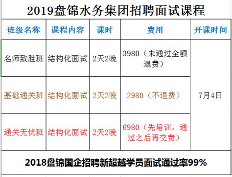 2019盘锦水务集团招聘面试名单（7月4日开课）-搜狐大视野-搜狐新闻
