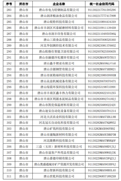 12通信央企公司入选国资委“双百企业”名单_手机新浪网