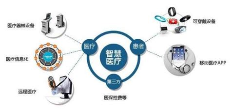 智慧医疗新方向：康复医疗机器人+物联网-行业要闻-中国安全防范产品行业协会