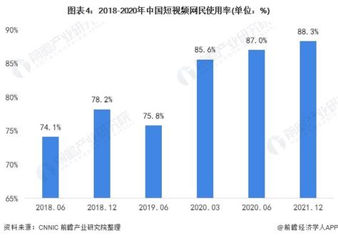 2020年中国短视频行业市场现状及发展前景分析 2025年市场规模将近6000亿元_前瞻趋势 - 前瞻产业研究院