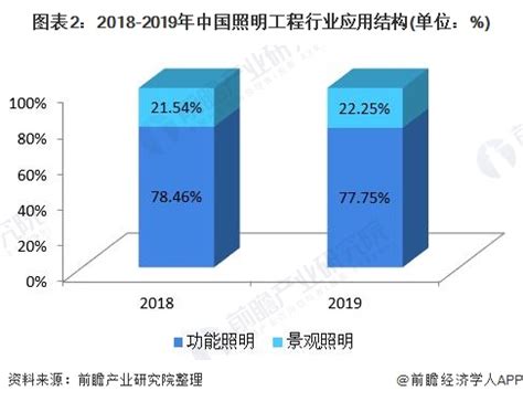 2020年中国照明行业分析报告-市场运营现状与发展前景预测_观研报告网