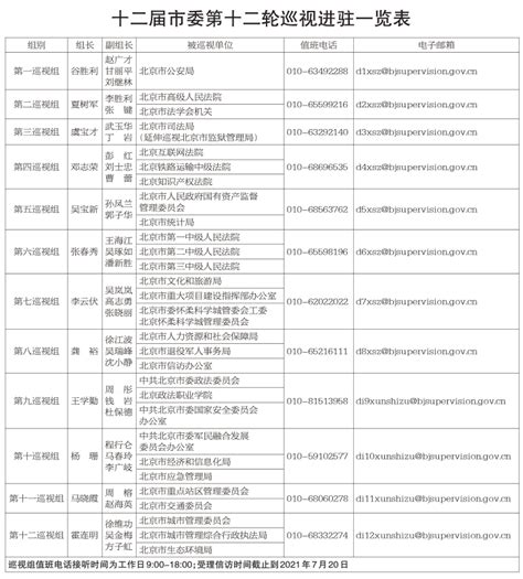 十二届市委第十二轮巡视全部进驻_头条新闻_北京纪检监察网