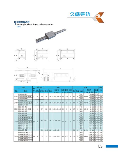 SW SBR20S轴承 直线导轨 尺寸 规格 参数 报价-上海晟稳精密机电设备有限公司