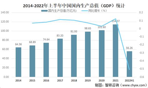 2022年中国国内生产总值、行业增加值、三次产业增加值及产业结构分析_华经情报网_华经产业研究院