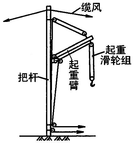 拼装式起重机（桅杆、龙门吊）安全操作规程-河南华东起重机械设备有限公司