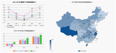 2020各省每万元GDP耗电情况，湖南能耗仅高于京沪藏，为全国第四_最省