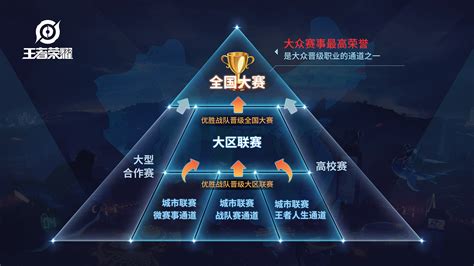 王者荣耀大众赛事将迎来全面升级-王者荣耀官方网站-腾讯游戏