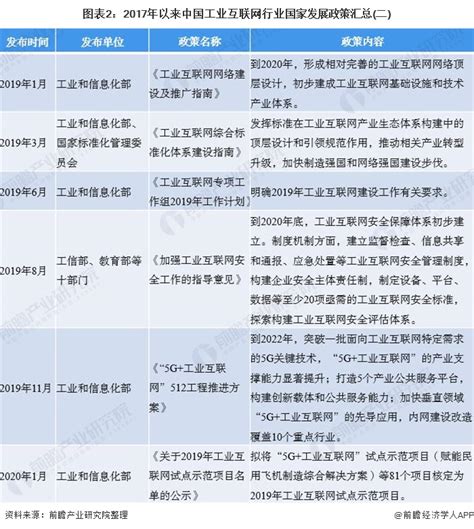 2019年中国工业互联网行业政策汇总 发展势在必行_行业研究报告 - 前瞻网