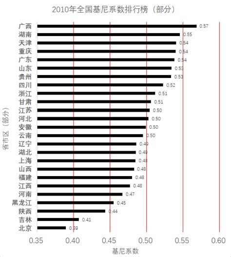 中国中产阶级家庭收入标准（现在的中国有多少资产才属于中产阶级） – 碳资讯