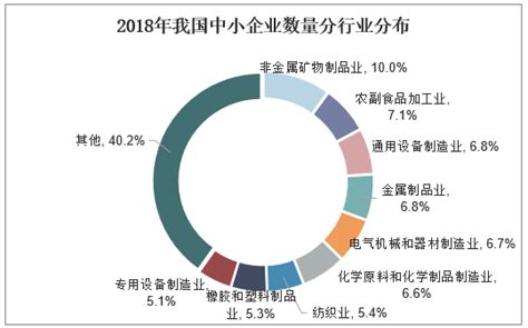 2021年中国中小企业融资市场现状分析 中小银行融资支持更持续_行业研究报告 - 前瞻网