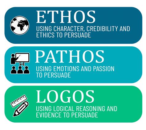 💐 Pathos examples. Examples of Pathos in Literature, Rhetoric and Music ...
