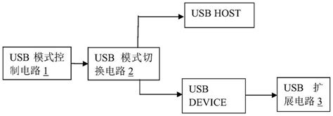 USB3.0和USB2.0的主要技术区别