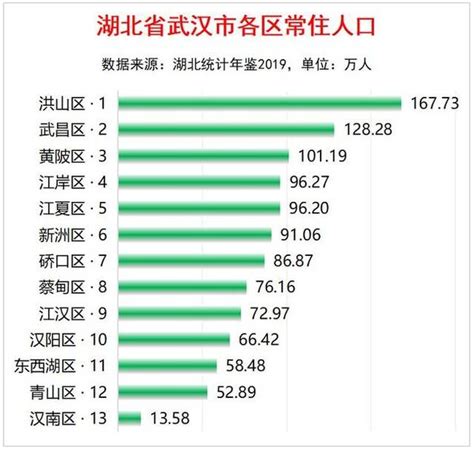 江西100个县级行政区人口排行榜出炉！你家乡排第几？_手机新浪网