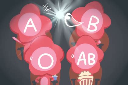 人的血型有A、B、AB、O型四种。输血时,输血者与受血者的血型必须符合下图中用箭头表示的授受关系。试用8选1数据_学赛搜题易