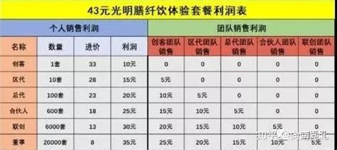 膳纤饮的效果怎么样 详解产品三大优势_紫一商城