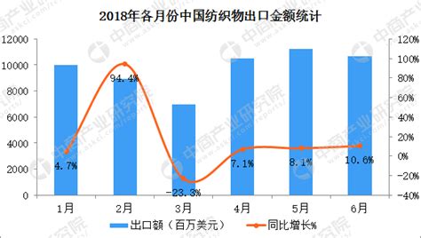 纺织行业数据分析：2020年1-5月中国涤纶短纤价格跌幅为17%__财经头条