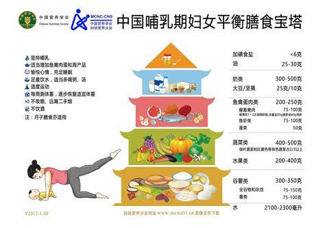 【收藏】?中国最权威的备孕、孕期、哺乳，婴幼儿，学前儿童膳食宝塔-健康促进-安阳市第二人民医院