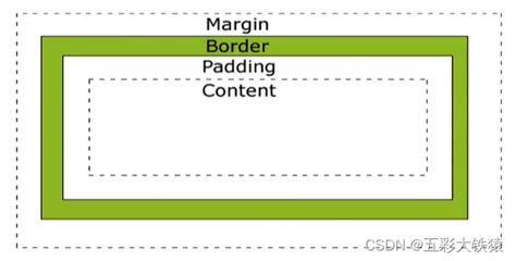 理解CSS盒子模型：构建网页布局的基石 | w3cschool笔记