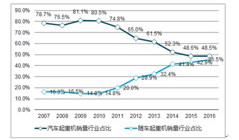 2018年中国起重机行业分析报告-市场深度分析与发展趋势预测 - 观研报告网