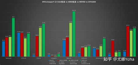 核显胜独显？AMD 6800U核显官方测试公布，成绩亮眼__凤凰网