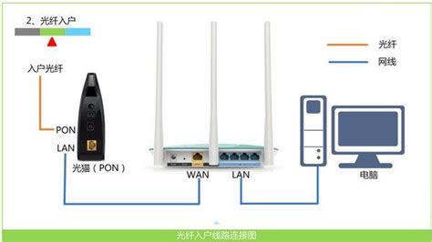 [传统界面] 手机设置路由器动态IP上网 - TP-LINK 服务支持