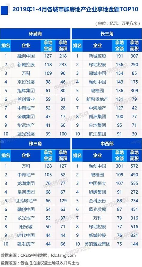 2021中国房地产排名30强 中国房地产品牌价值前三十名