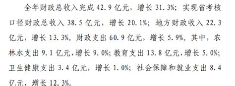 2022年桐城市财政总收入42.9亿元，增长31.3%_桐城市财政_聚汇数据