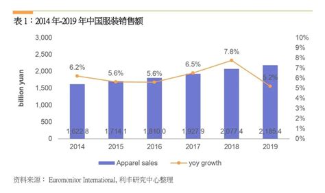 2017年中国服装行业市场规模及市场供给分析（图）_智研咨询