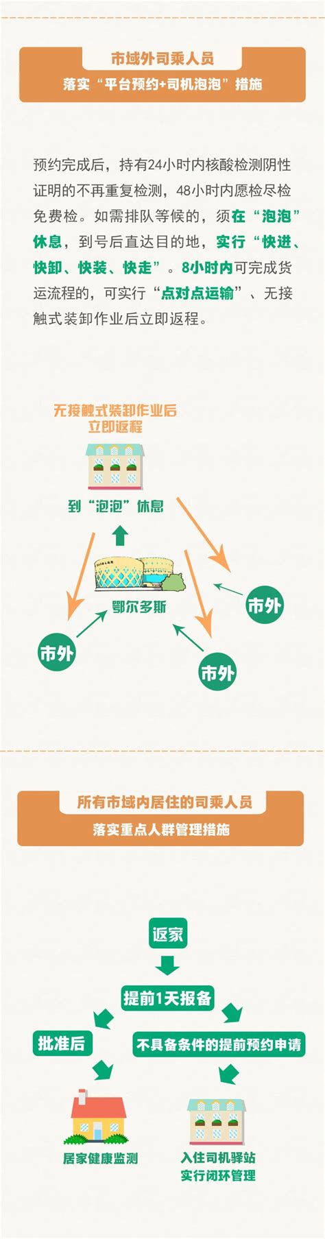 一图读懂：鄂尔多斯市优化货运车辆、司乘人员疫情防控措施_澎湃号·政务_澎湃新闻-The Paper