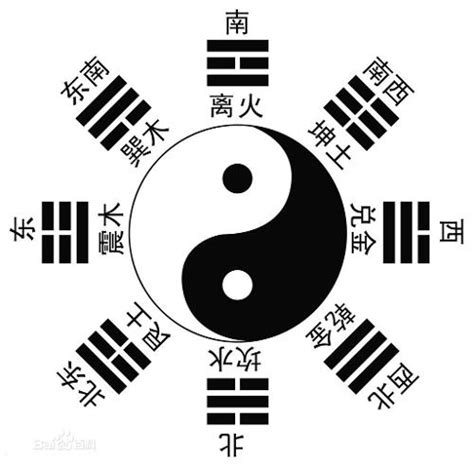 八卦五行图图片