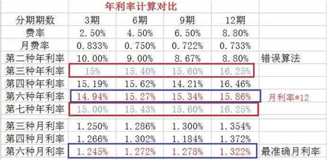 14、解读金融指标（3）——中国利率体系 - 华尔街见闻
