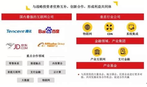 中国联通混改中唯一的物联网公司-新闻-CIO与CTO频道-至顶网