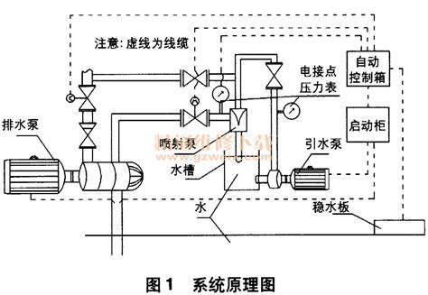 水泵3D模型下载_三维模型_STEP模型 - 制造云 | 产品模型