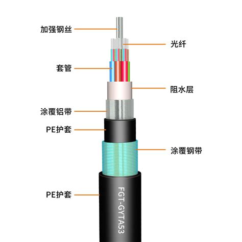 室外多模GYTA53重铠光缆 -- 上海汇海信息科技股份有限公司