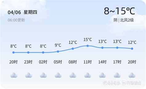 【青岛天气预警】4月6日莱西发布蓝色大风预警，请多加防范|阵风|大风|气象台_新浪新闻