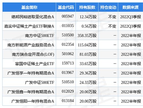 中国稀土最新公告：第三季度净利润6338万元 同比增长123%_数据_指标_资金