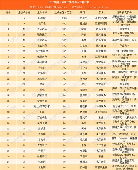 2018年上海100强企业排行榜-排行榜-中商情报网