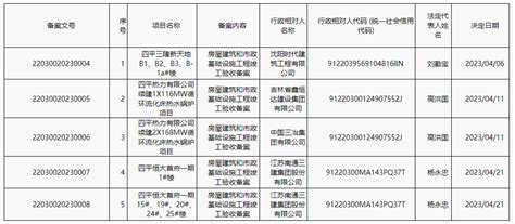吉林省四平市住房和城乡建设局2023年04月竣工验收备案公示-中国质量新闻网
