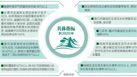 铁汉生态在海南省3个PPP项目融资全部落地-国际环保在线