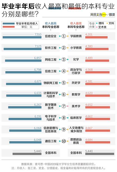 高考完选专业，哪个最赚钱？哪个学了不容易后悔？|大鱼漫画_凤凰网