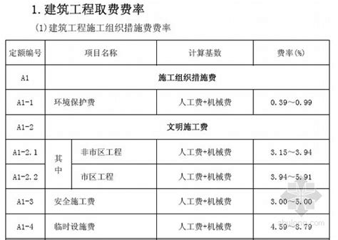 安徽省定额站-调整执行定额人工费的实施意见-20111115Word模板下载_编号qzpoydwm_熊猫办公