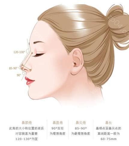 日记记录北京美容诊所做的假体隆鼻，我的真实案例_假体隆鼻_整形经历_整容通app