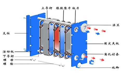 板式换热器循环原理图 - 知乎