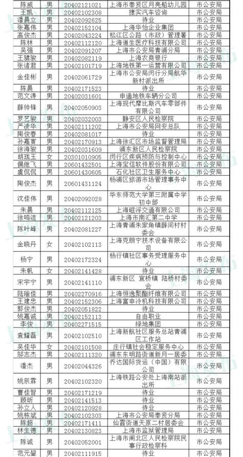 上海公示今年公务员第四批拟录用名单534人，有你认识的吗_浦江头条_澎湃新闻-The Paper